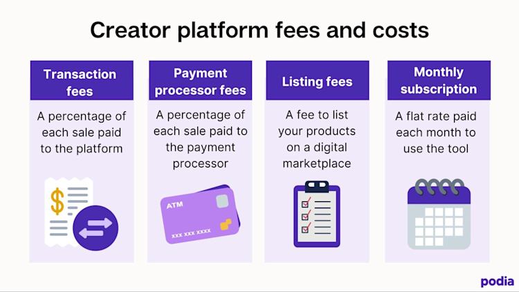 What's the deal with transaction fees 1
