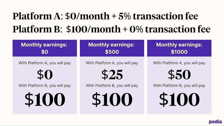 What's the deal with transaction fees 2