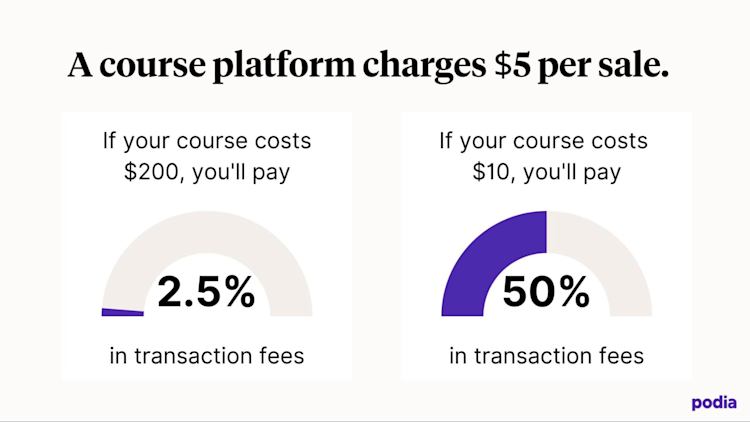 what's the deal with transaction fees 5